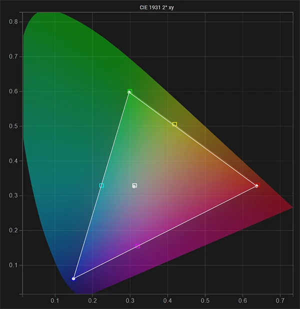 FSI BM211 gamut & white point post calibration